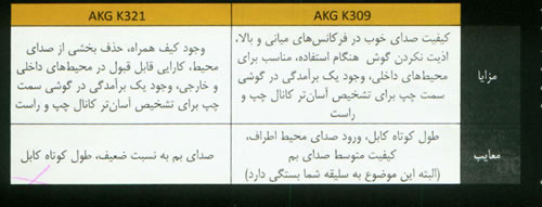 بررسي و مقايسه دو هدفون AKG309 و AKG321